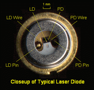  Laser Diode Product